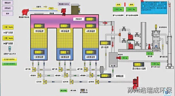 蓄热式燃烧炉RTO