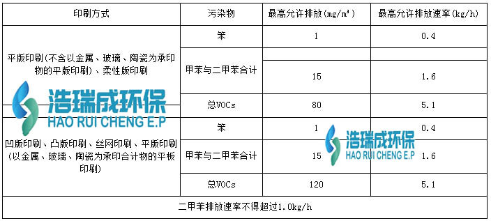 印刷废气处理方案