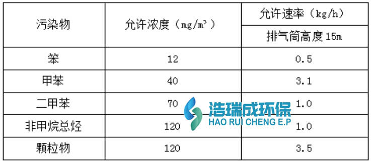 喷漆废气处理方案