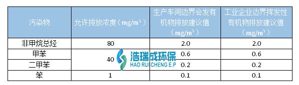 家具废气处理方案