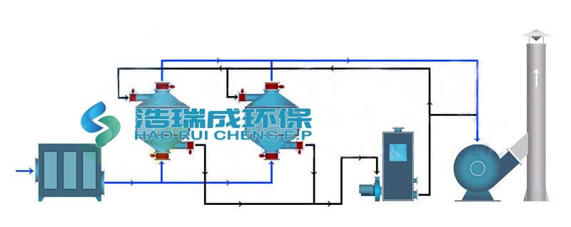 印刷废气处理方案